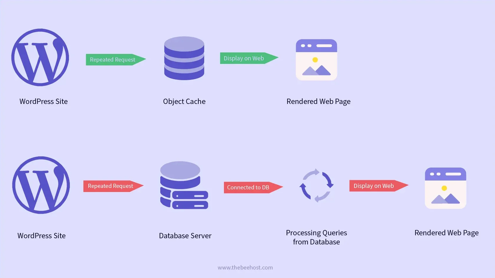 wordpress-object-cache